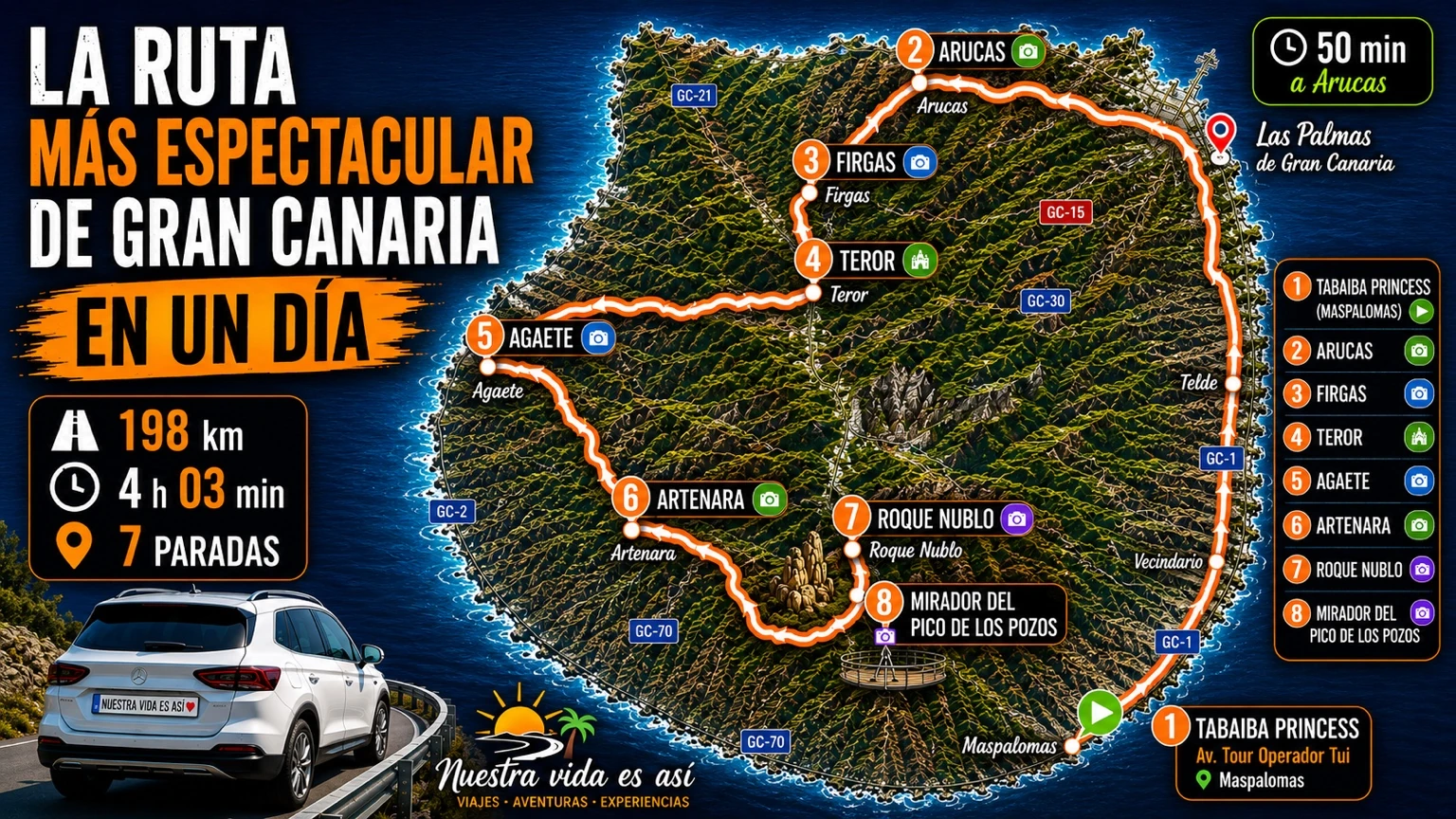 Mapa ilustrado de la ruta completa por los pueblos y cumbres de Gran Canaria