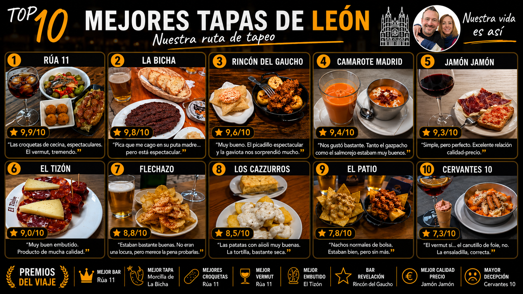 Top 10 de nuestras mejores tapas de León